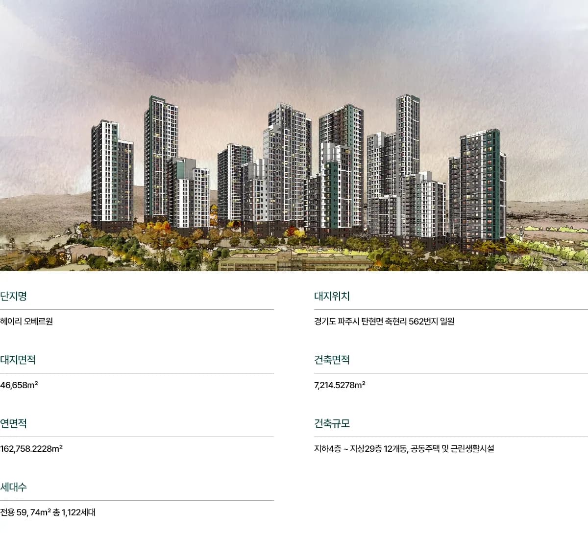헤이리 오베르원 조감도와 사업개요